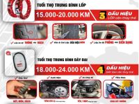 Phụ tùng hao mòn