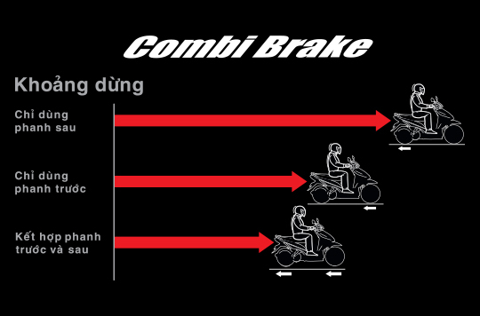 Hệ thống phanh (thắng) kết hợp (Combi Brake)