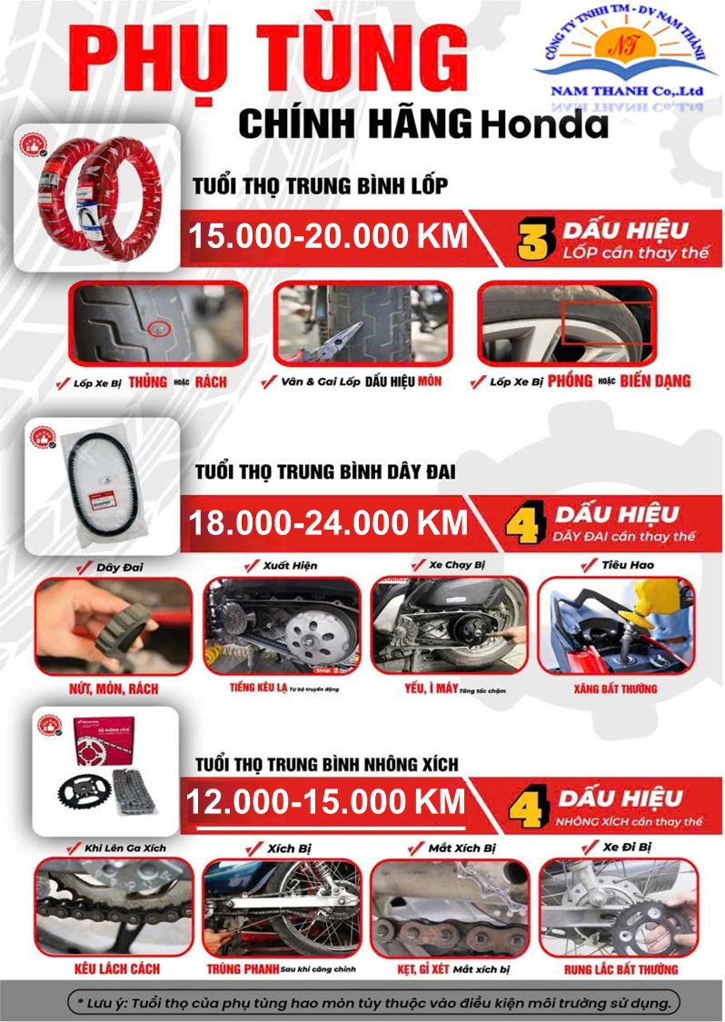 phụ tùng hao mòn